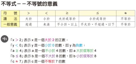 不大於意思|數學符號表